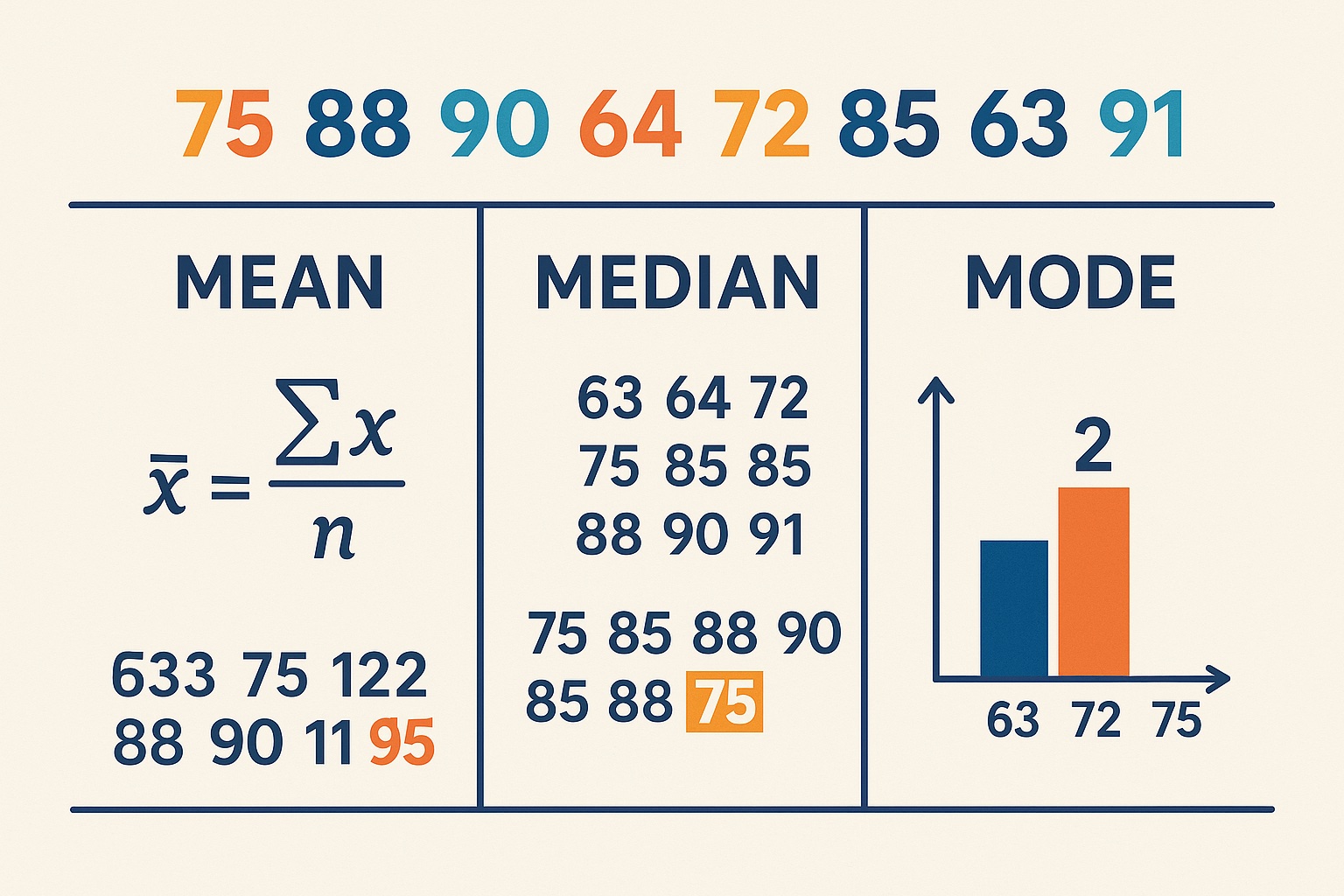 Calculate Average, Median, and Mode: Complete Statistical Guide