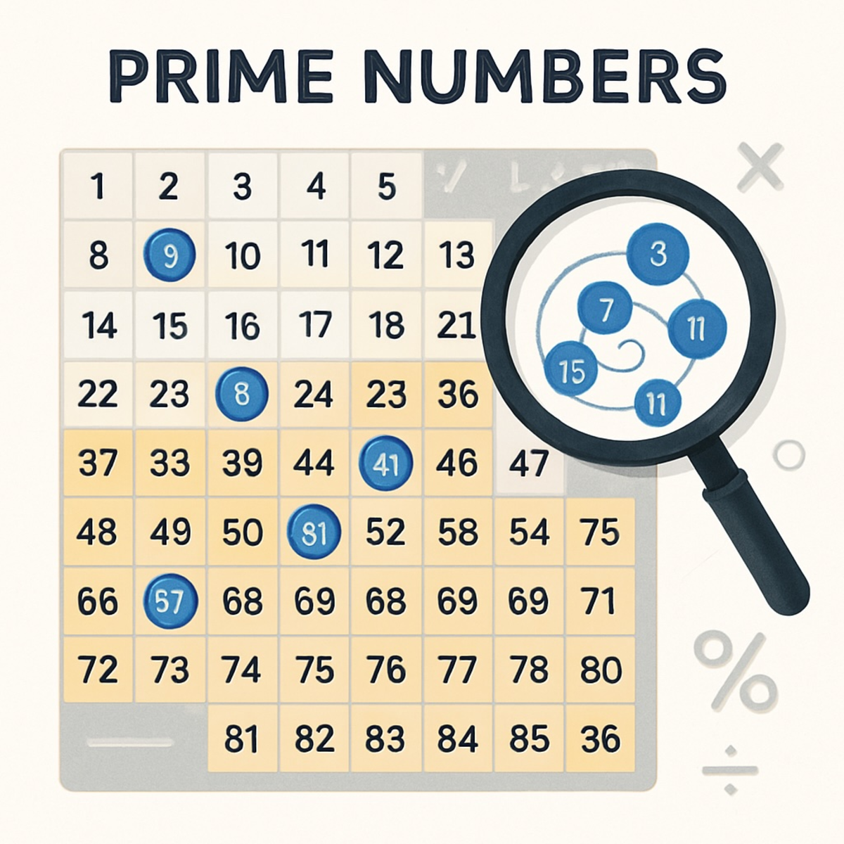 Calculator Numere Prime: Verifică, Găsește Numere Prime